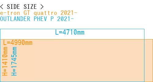 #e-tron GT quattro 2021- + OUTLANDER PHEV P 2021-